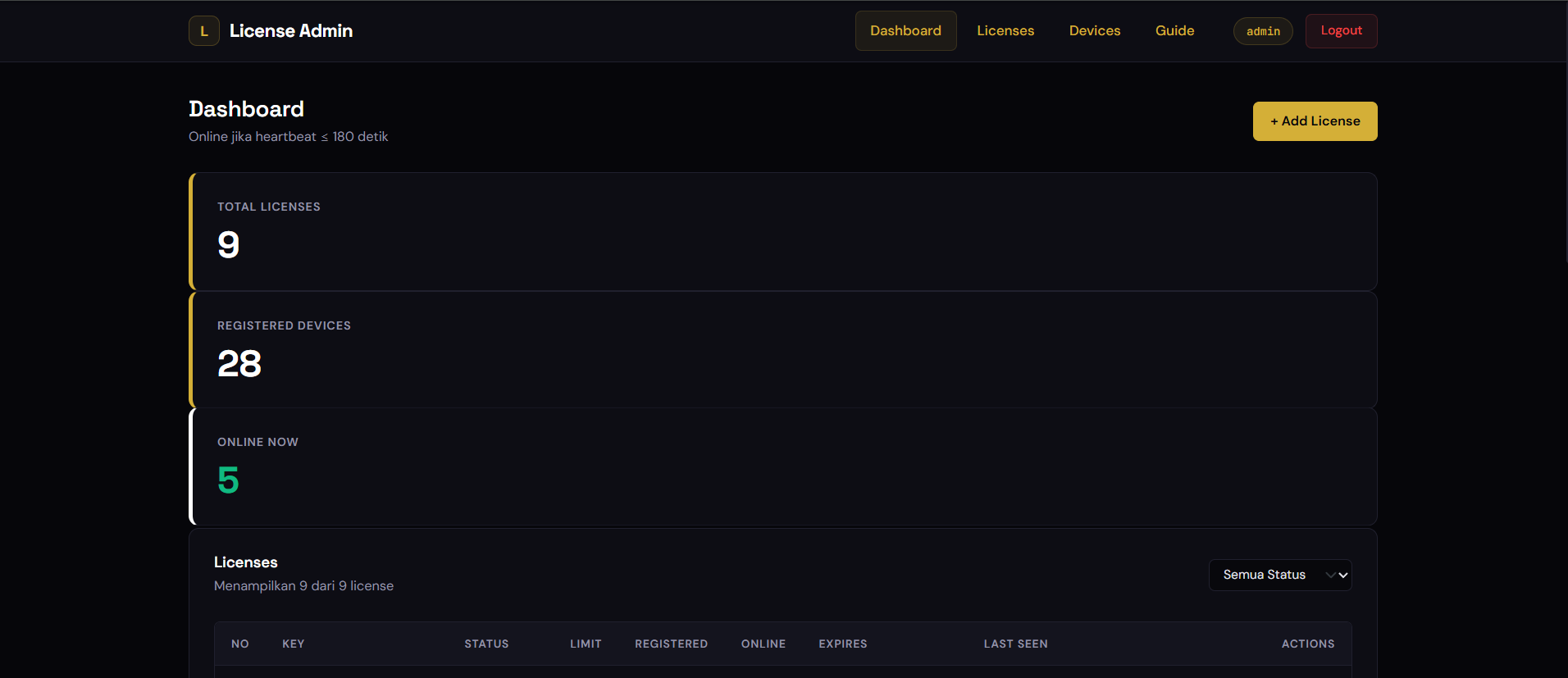 License Admin Dashboard